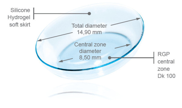 Hybridlens diameter