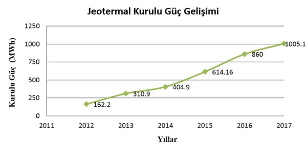 Grafik 1