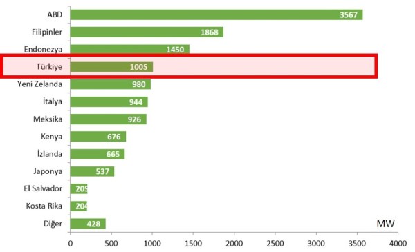 Grafik 2