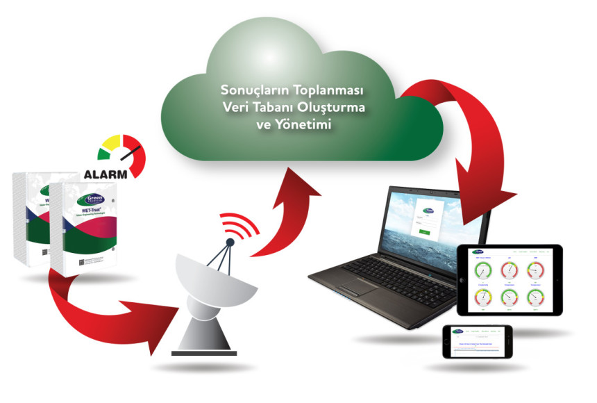 Sudaki Kimyasal Oranını Online Takip Edin