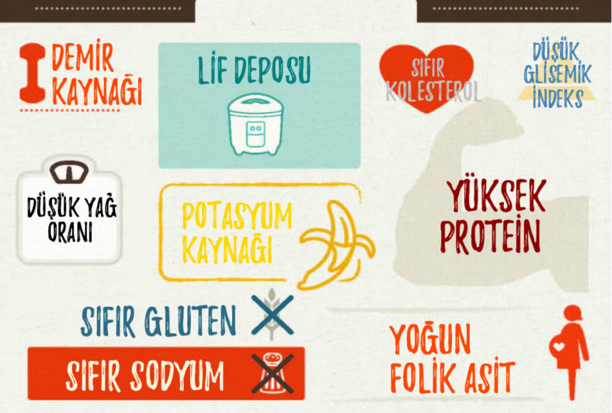 Bakliyat sevmek için 10 neden