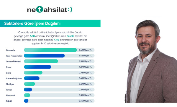 TARIM SEKTÖRÜ ONLİNE TAHSİLAT SİSTEMİ İLE YÜKSELİYOR!