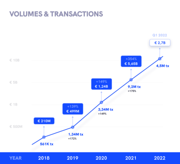 Coinspaid Volumes