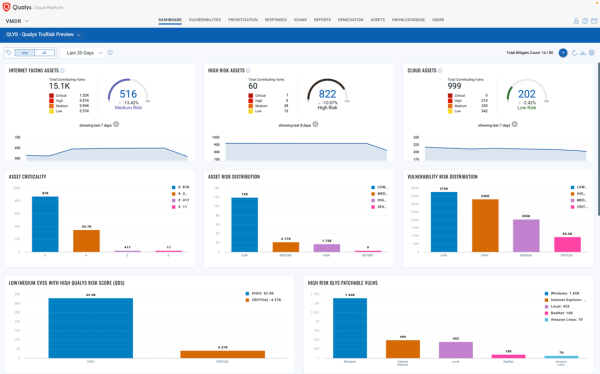 Qualys VMDR with TruRisk 2.0