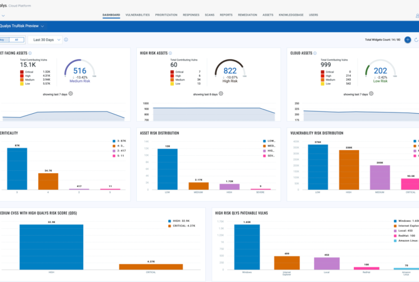Qualys, Risk Puanlama ve Otomatik İyileştirme uygulaması VMDR 2.0 piyasada