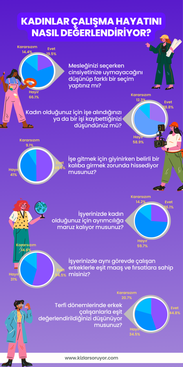 KızlarSoruyor