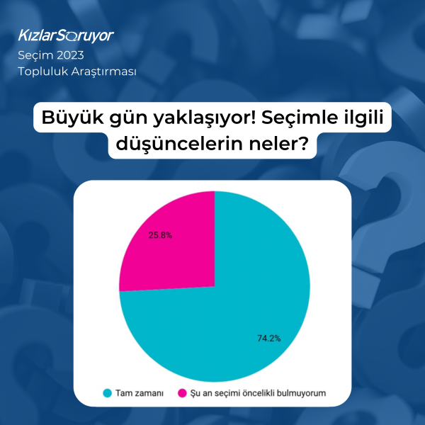 Seçim 2023-1