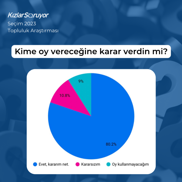 Seçim 2023-2