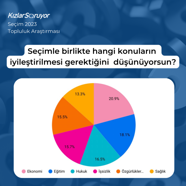 Seçim 2023-4