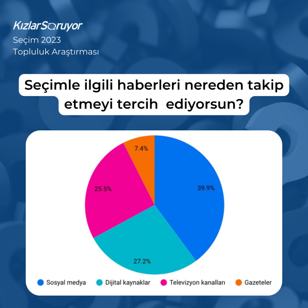 Seçim 2023-5