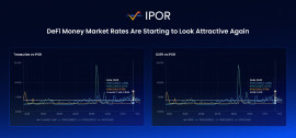 IPOR Protokolünün v2'si, Ethereum Hisse Oranı Türevlerini ve Yapılandırılmış Ürünleri DeFi'ye Getiriyor