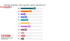  Dijital mecraların abonelik saltanatını tahtından edecek araştırma: Kullanıcılar “Tek seferlik ödeme özgürlüktür” diyor
