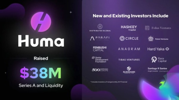 Huma Finance Raise 38M