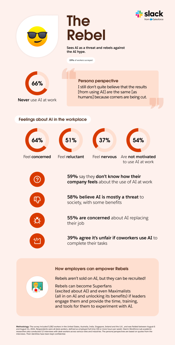 Rebel-Infographic